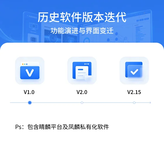 视觉历史软件