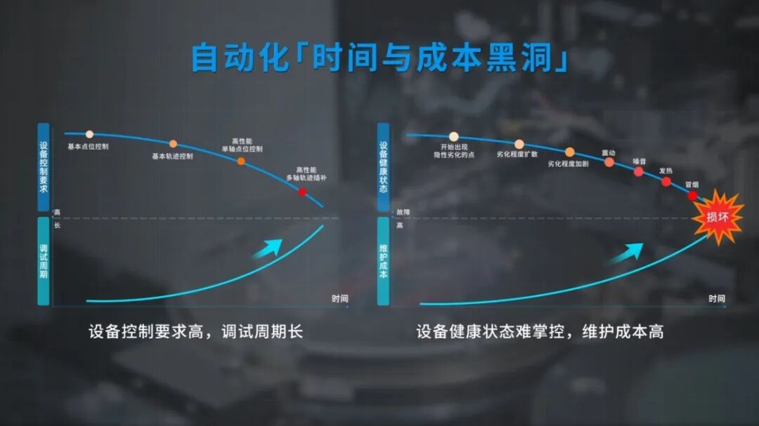 汇川AI伺服系统：破解自动化“时间黑洞”，开启高端制造业智能新时代