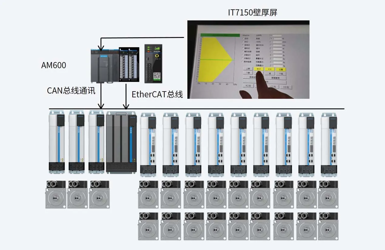 中空成型（吹塑）产线整线方案 系统结构图