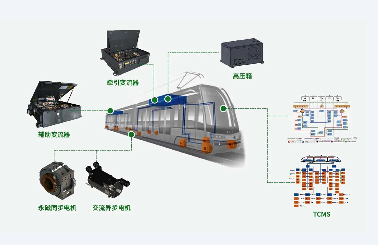 有轨电车产品解决方案 系统结构图