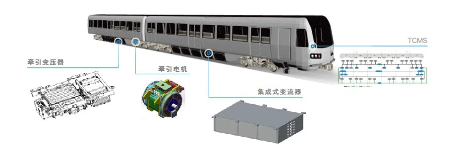 动车组产品解决方案 系统结构图