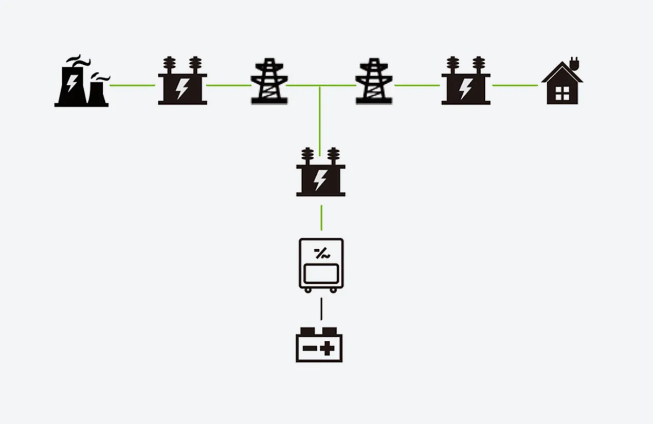 电网侧储能 系统结构图