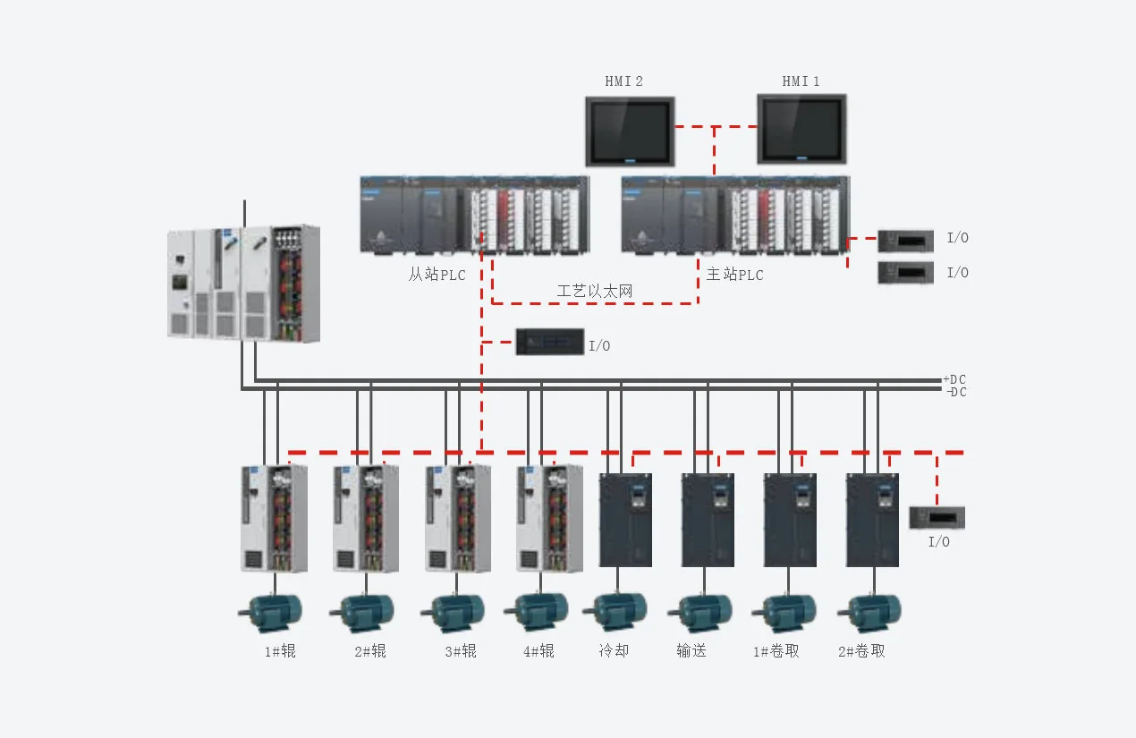 钢丝压延机整体解决方案 系统结构图