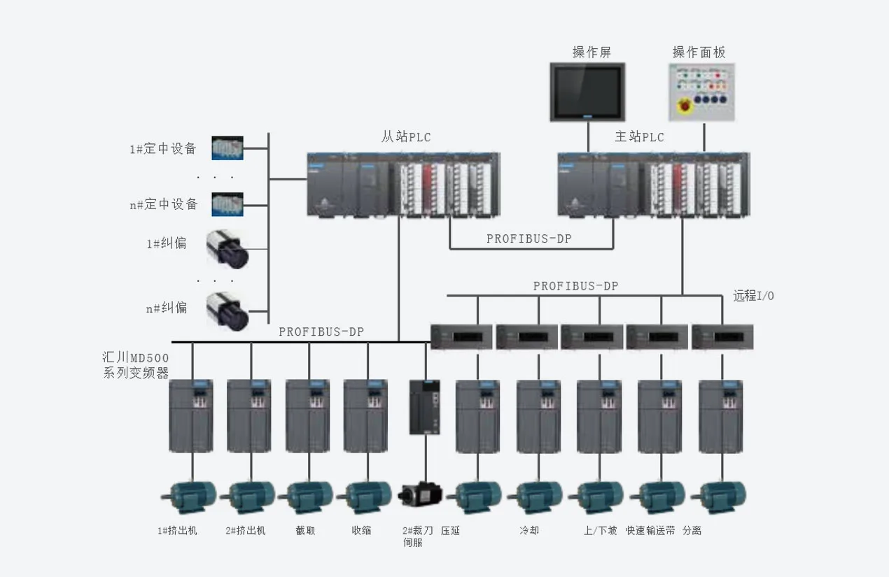 胎侧、胎面压出线整体解决方案 系统结构图