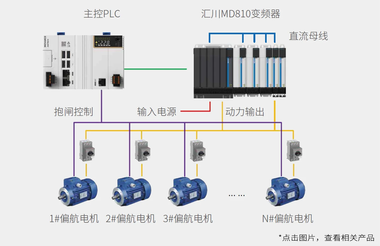 MD810简易偏航（偏航系统） 系统结构图