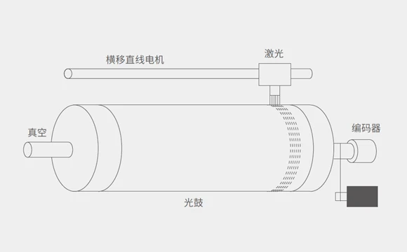 CTP 制版机