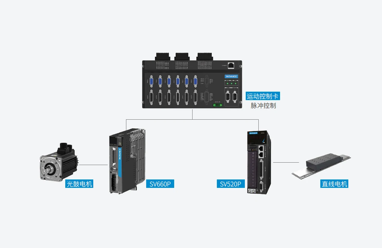 CTP 制版机 系统结构图