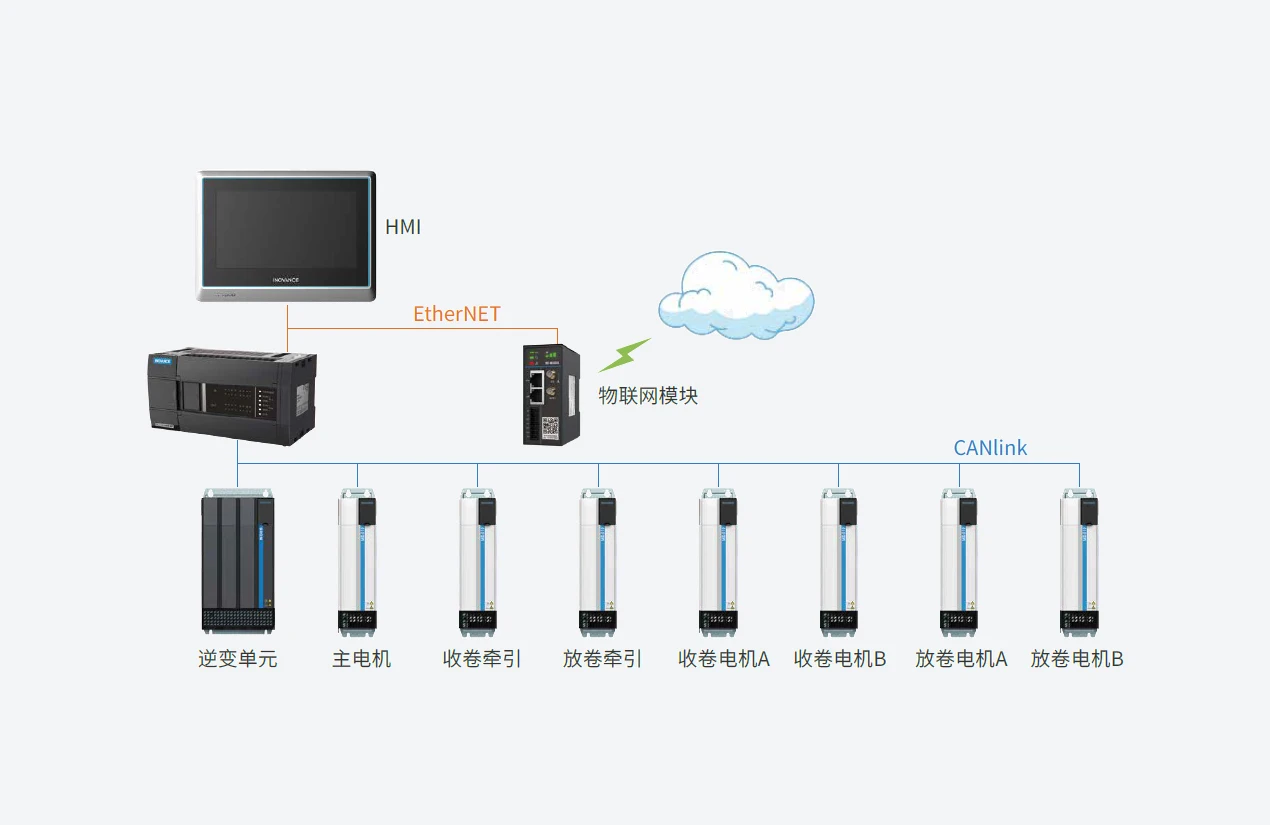 机械轴凹版印刷机 系统结构图