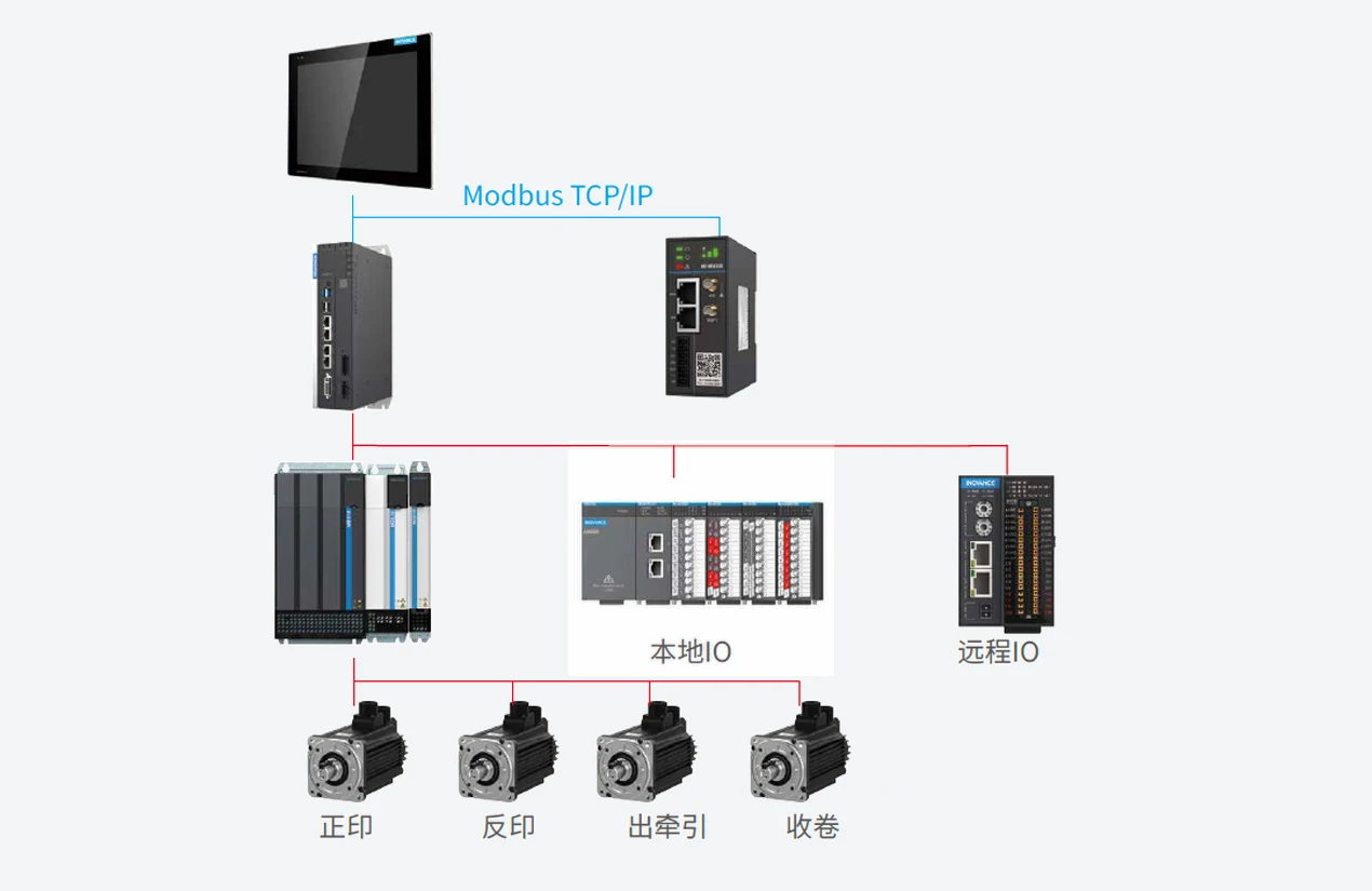 卫星式柔印机 系统结构图