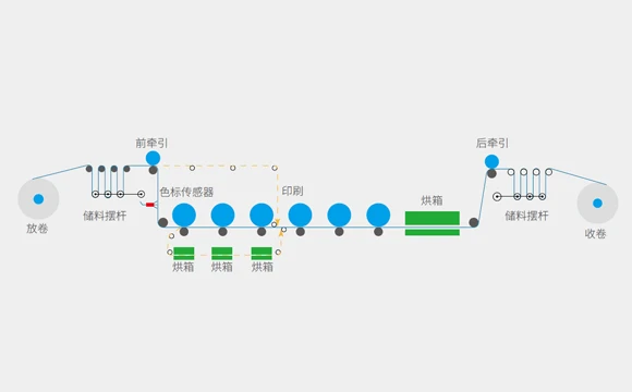 间歇式机组柔印机