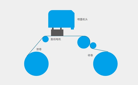 数码印刷