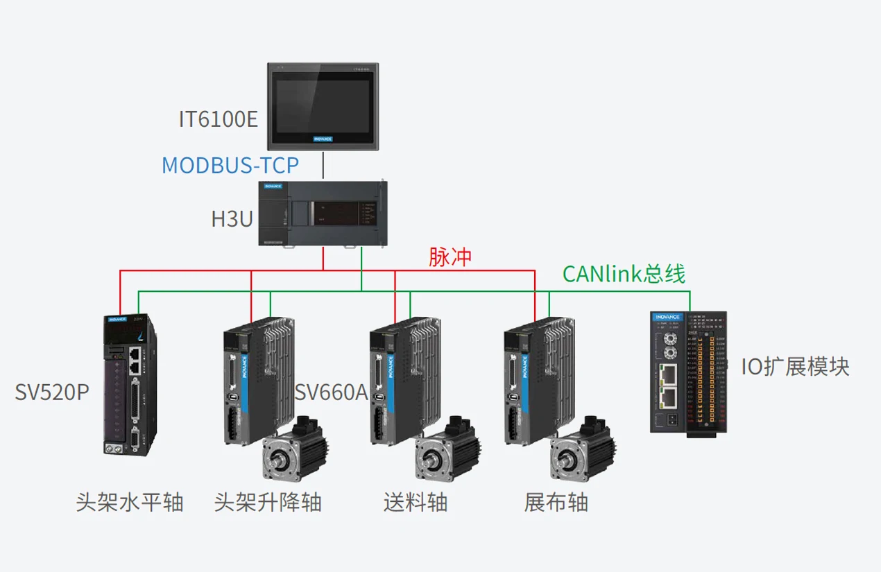 数码印刷 系统结构图