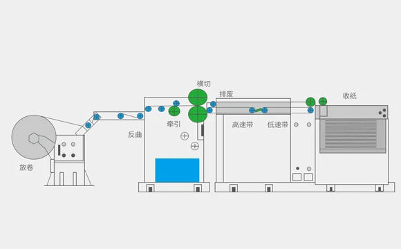 滚刀横切机