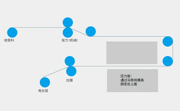 烫金模切