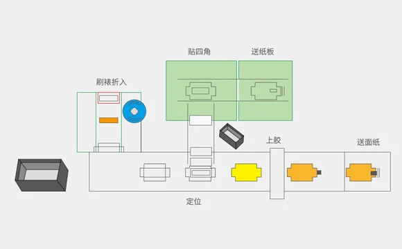 皮壳机