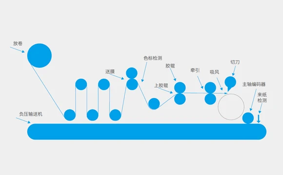 贴窗机