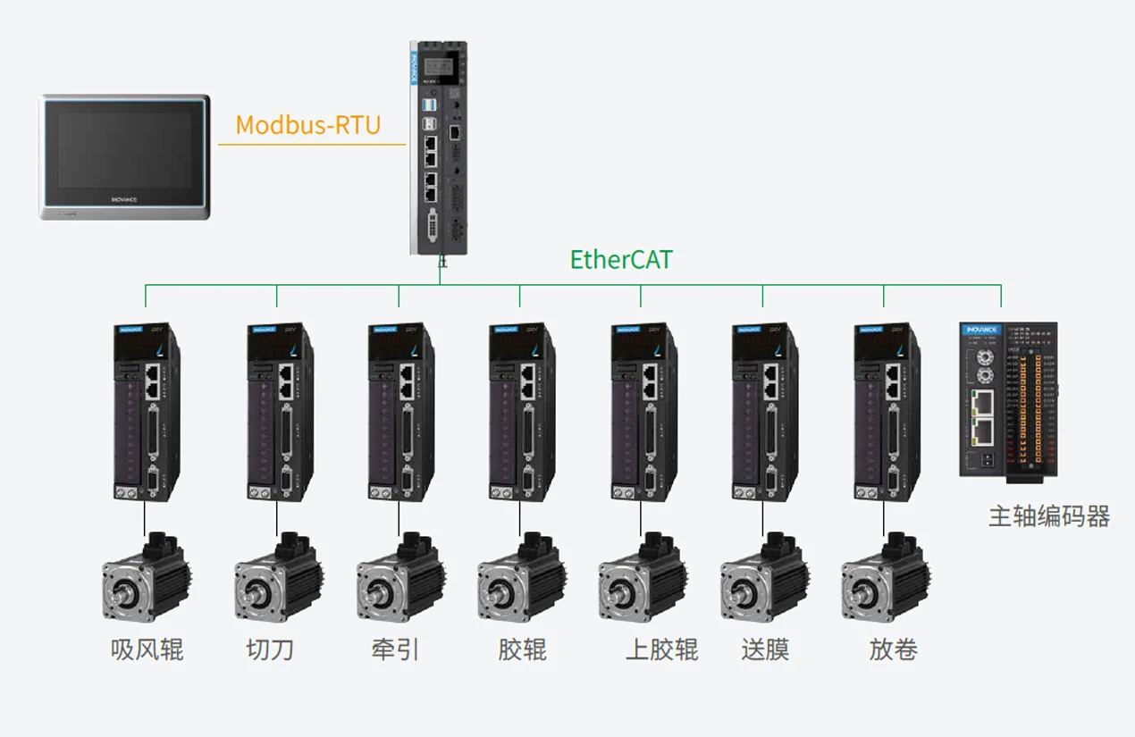 贴窗机 系统结构图