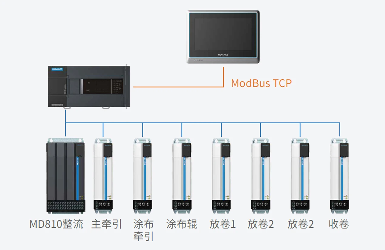 无溶剂复合机 系统结构图