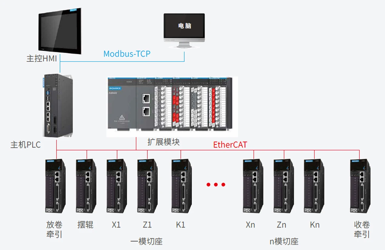 数码模切机 系统结构图