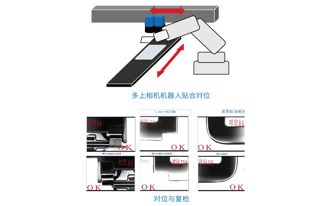 对位贴合应用