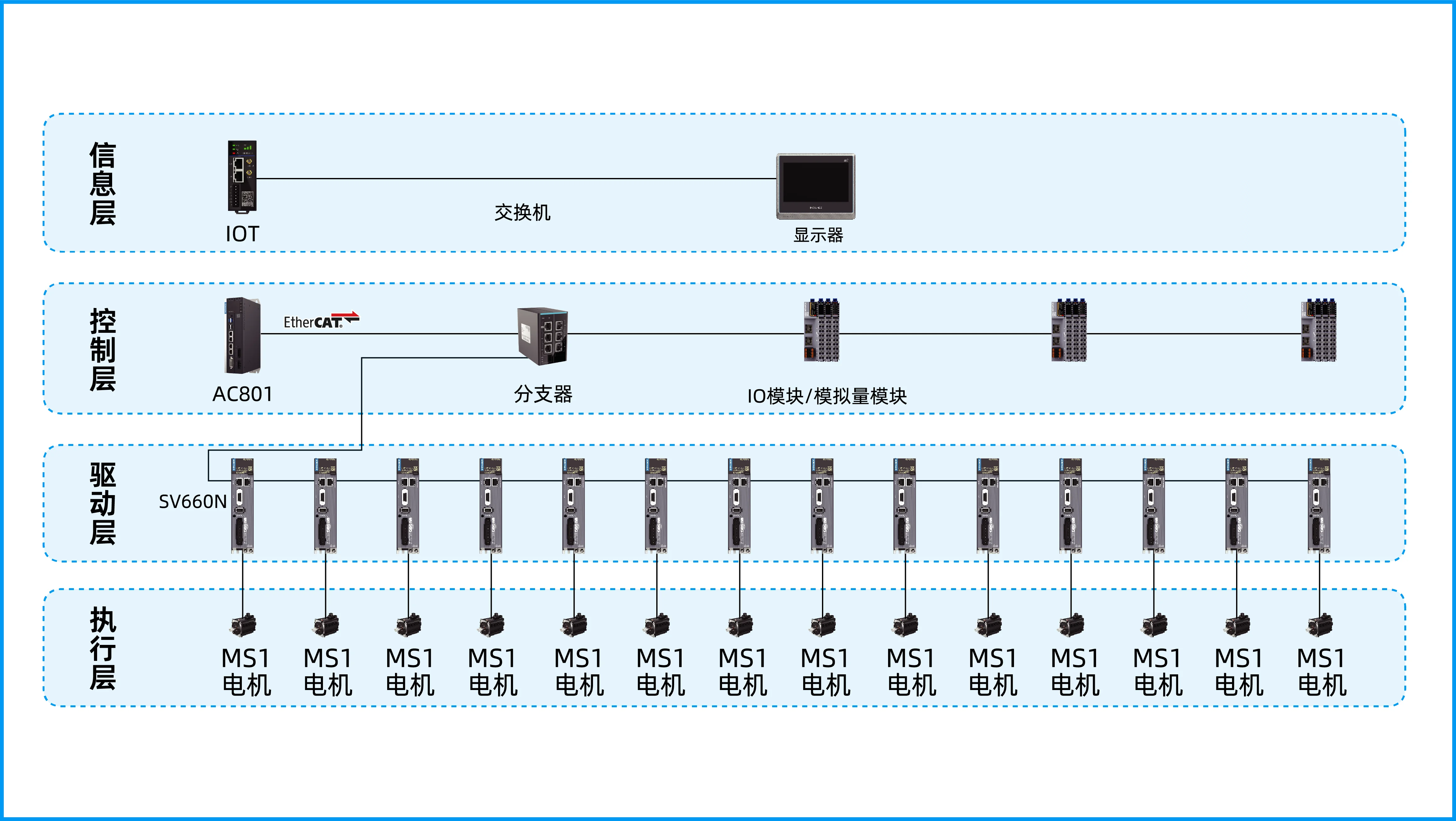 建筑玻璃中空TPE方案 系统结构图