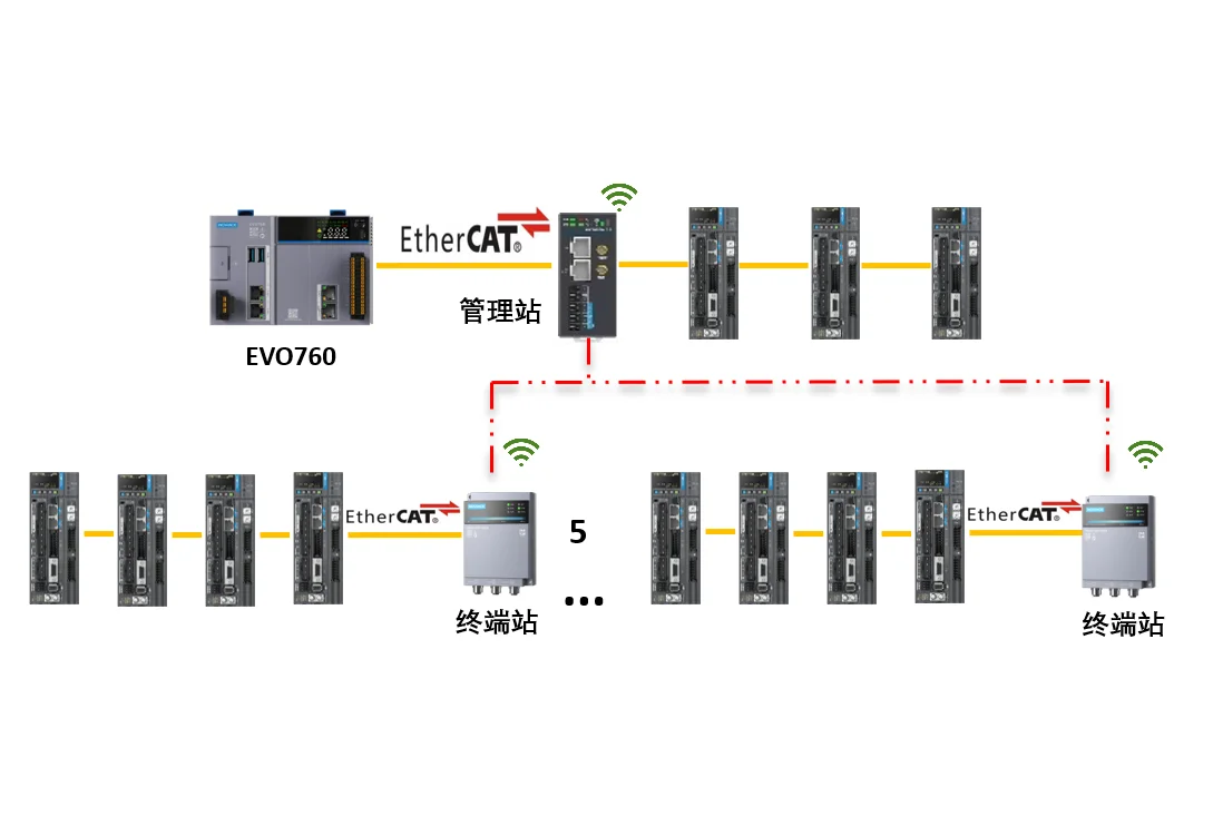 INO AIR 工业无线产品及解决方案 系统结构图
