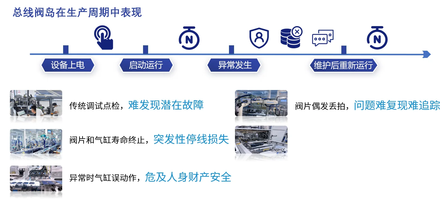 IPT210系列智能化总线阀岛-预测性维护