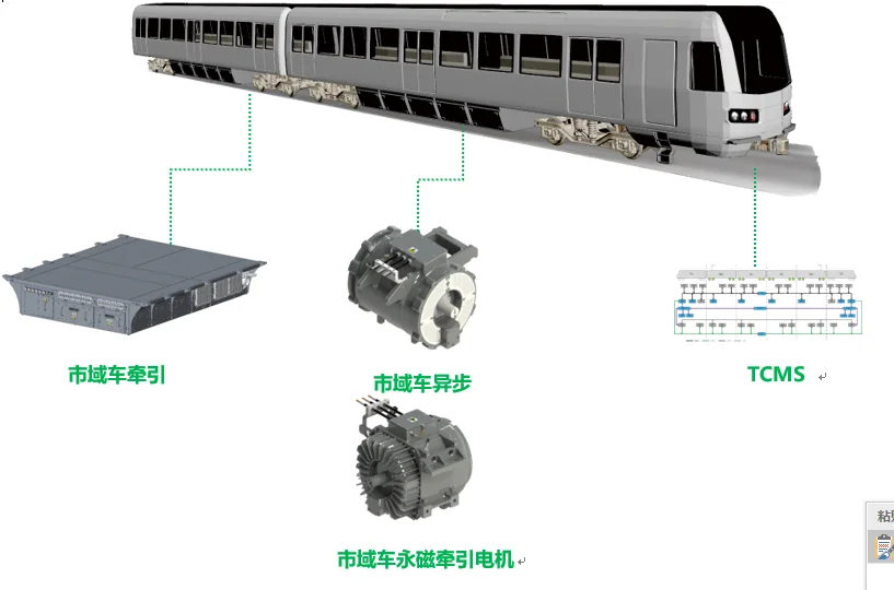 市域车产品解决方案 系统结构图