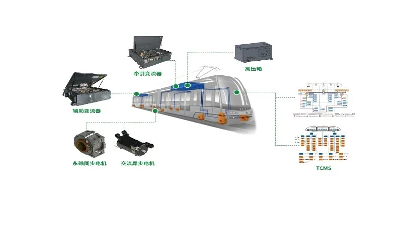有轨电车产品解决方案