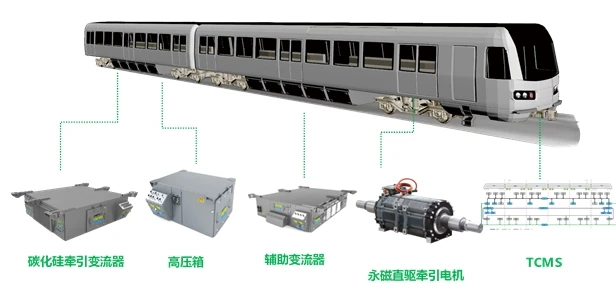 地铁牵引系统（永磁直驱） 系统结构图