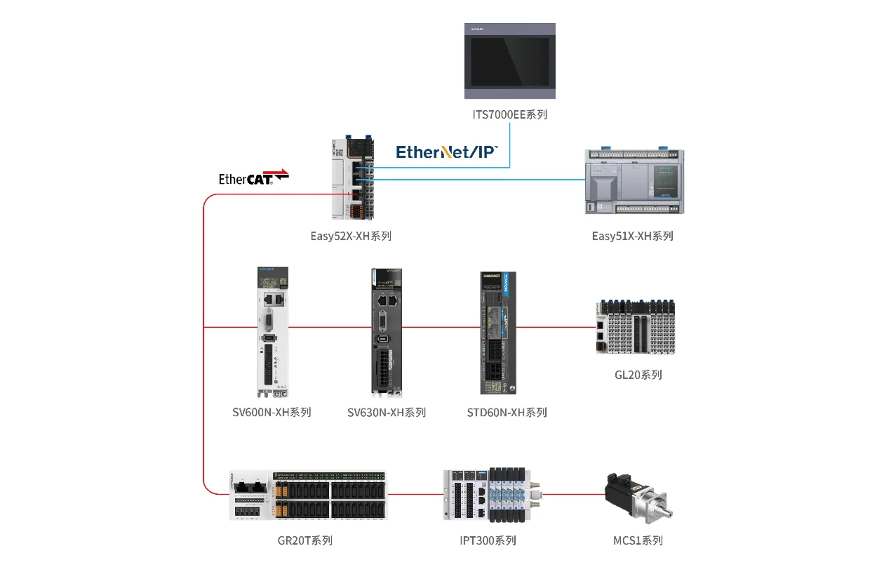 SparkLink星火解决方案 系统结构图
