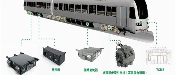 地铁牵引系统（永磁同步）
