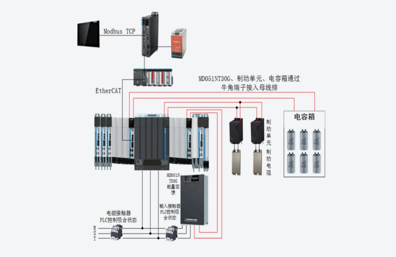 切片机方案 系统结构图