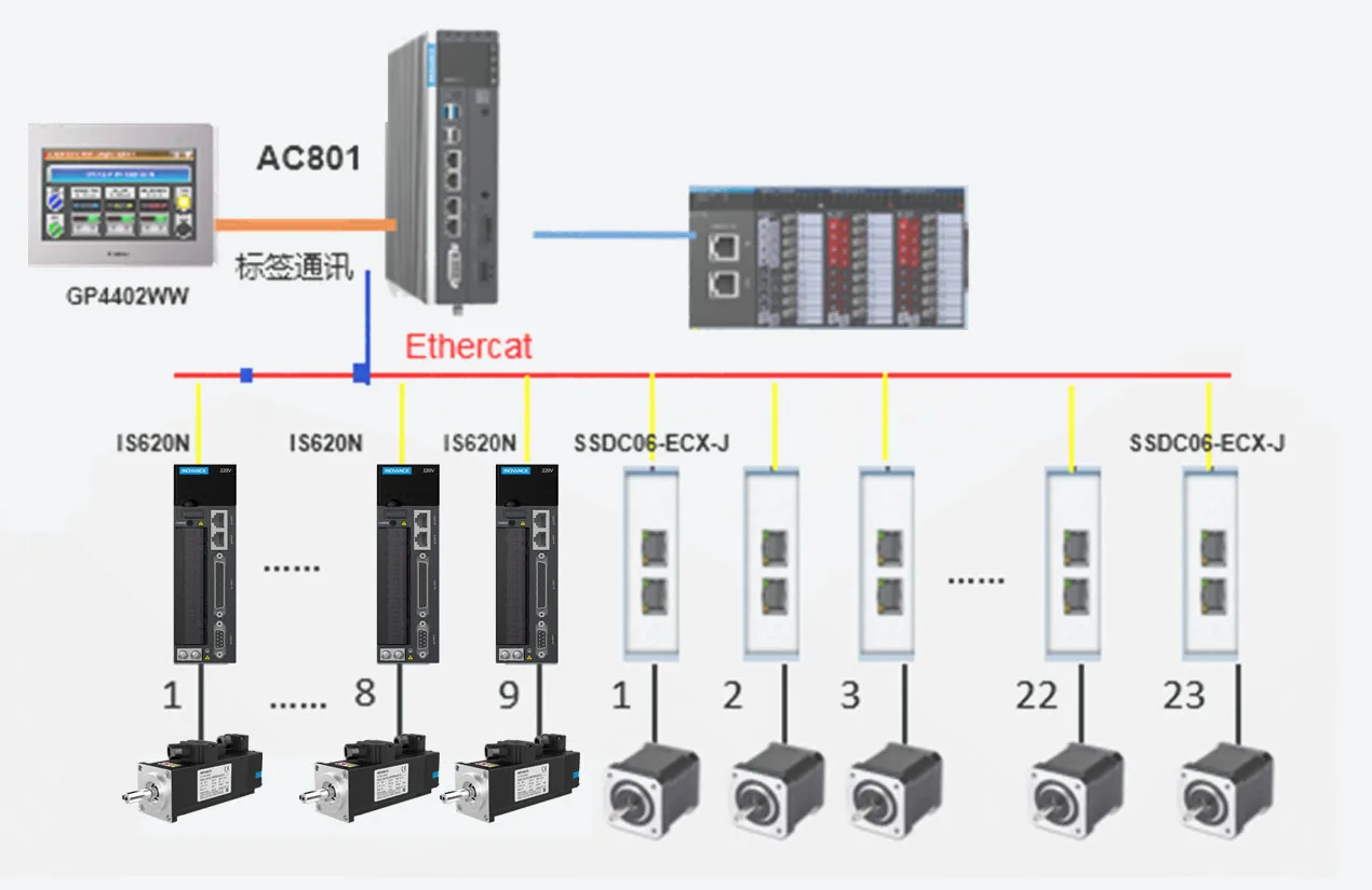 电池片导片机 系统结构图