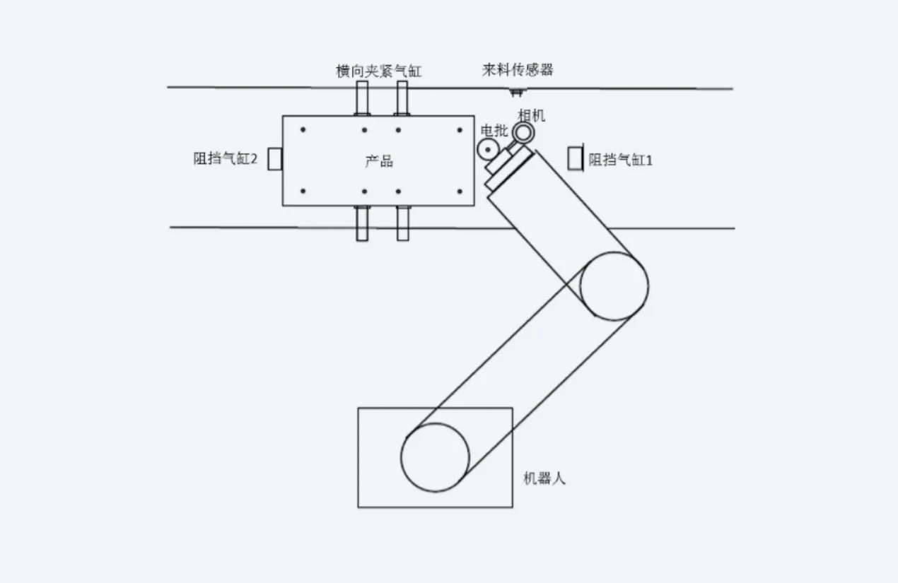 智能门锁的机器人锁付方案 系统结构图