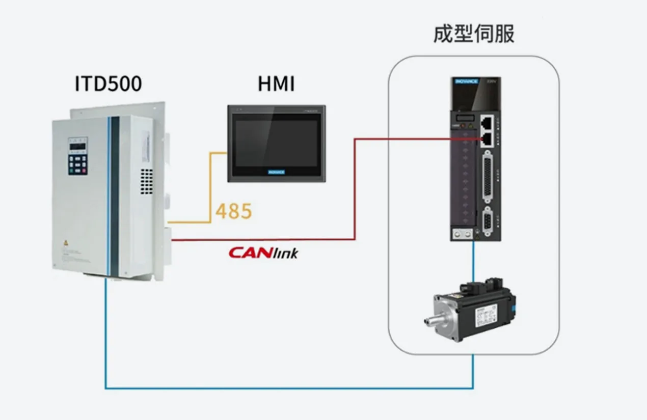 细纱机系统TS2+解决方案 系统结构图