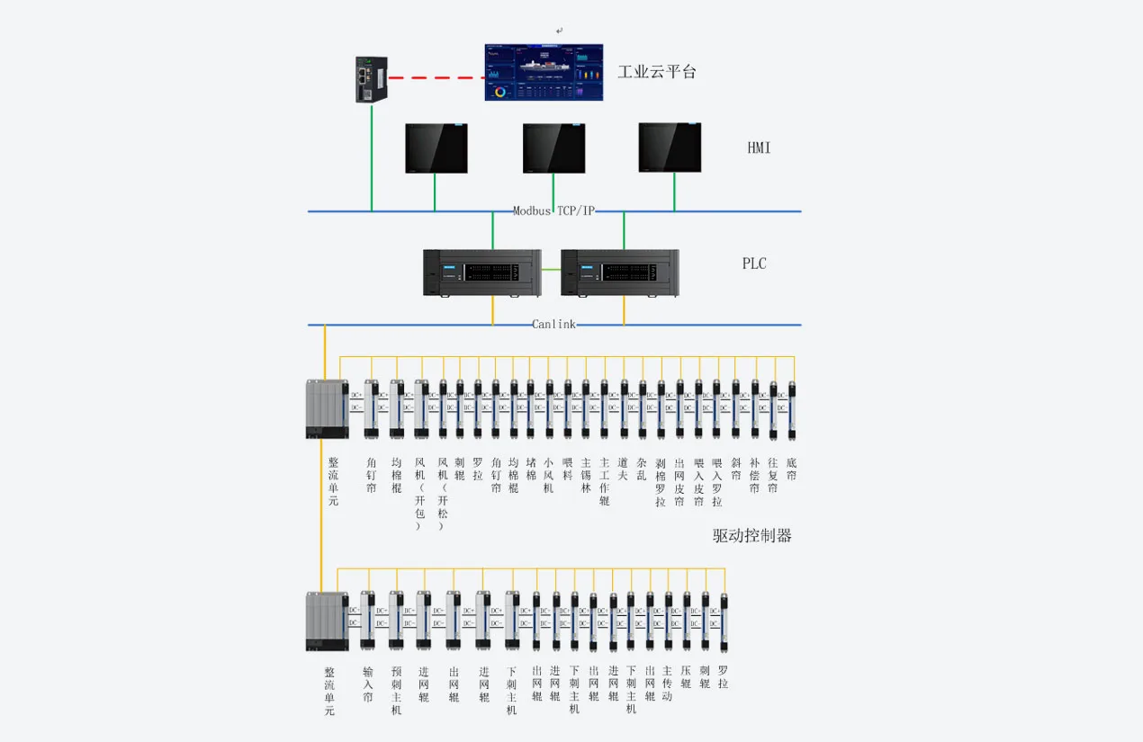 针刺线系统解决方案 系统结构图
